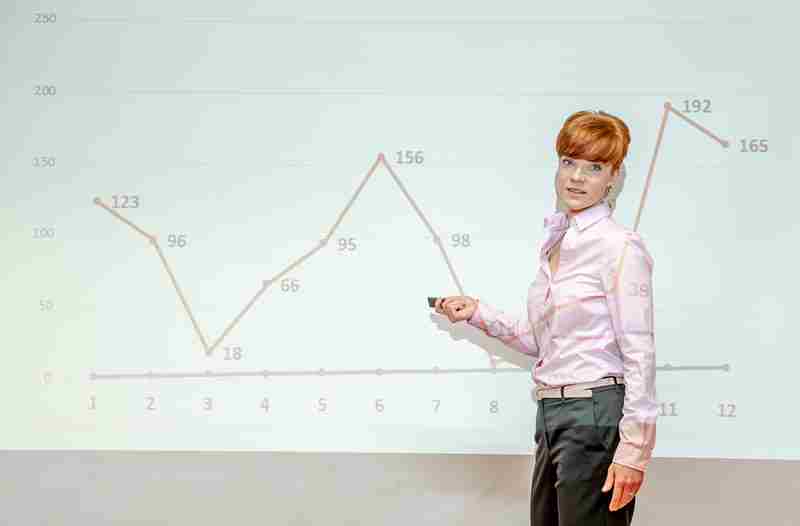 Analysis Results Graph