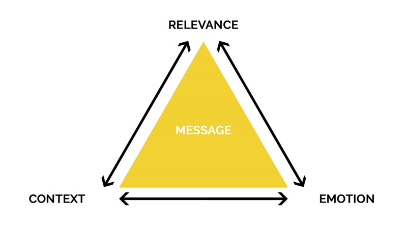 Triangle Englisch